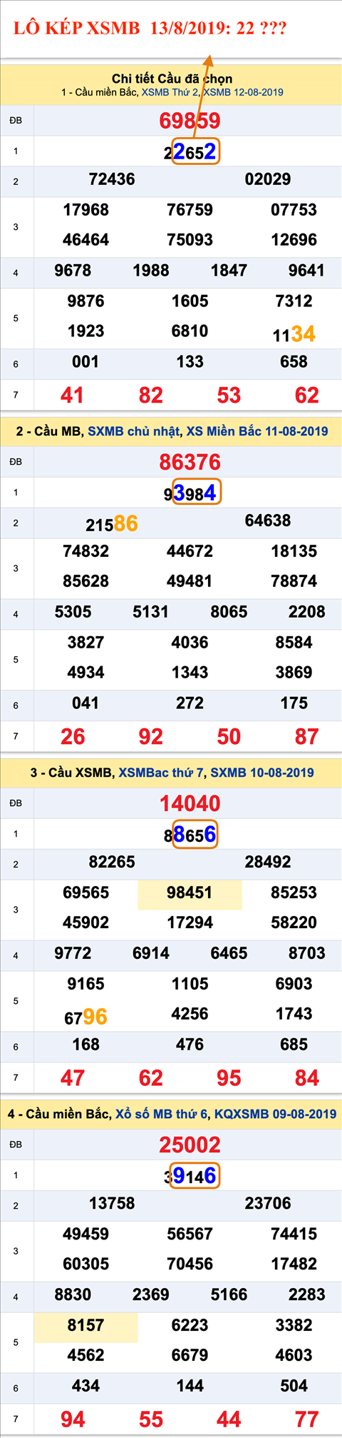 An so kep thu nhat - Lo kep XSMB 13-08-2019 An so kep thu nhat - Lo kep XSMB 13-08-2019